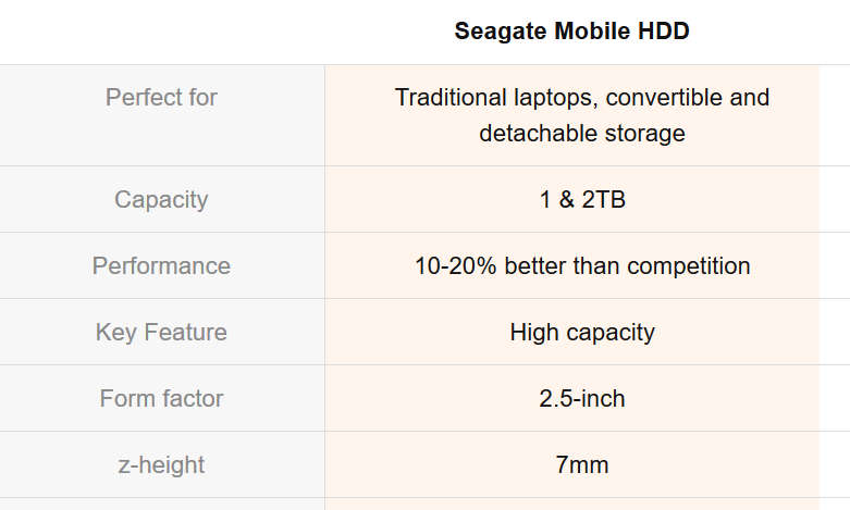 Superfast # Seagate Mobile 1TB HDD (1000 GB) Laptop Hard Drive